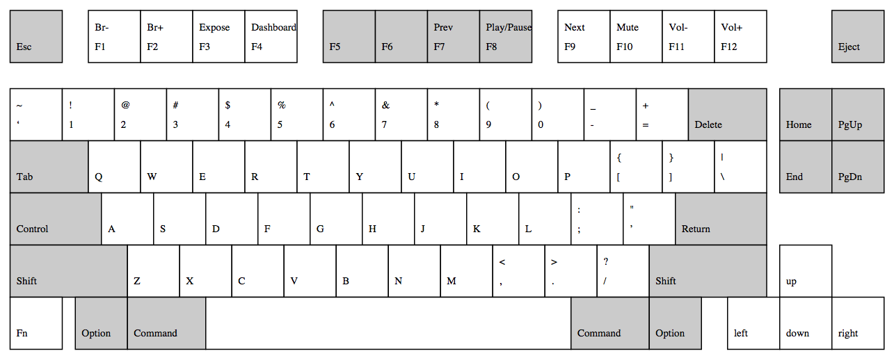 Ideal Mac Keyboard Layout 1
