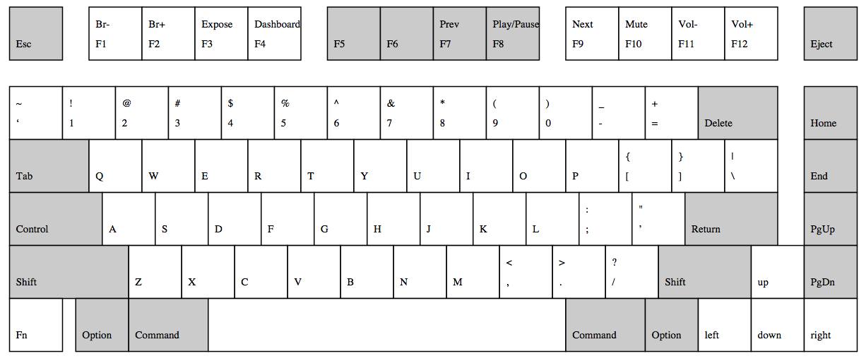 Ideal Mac Keyboard Layout 2