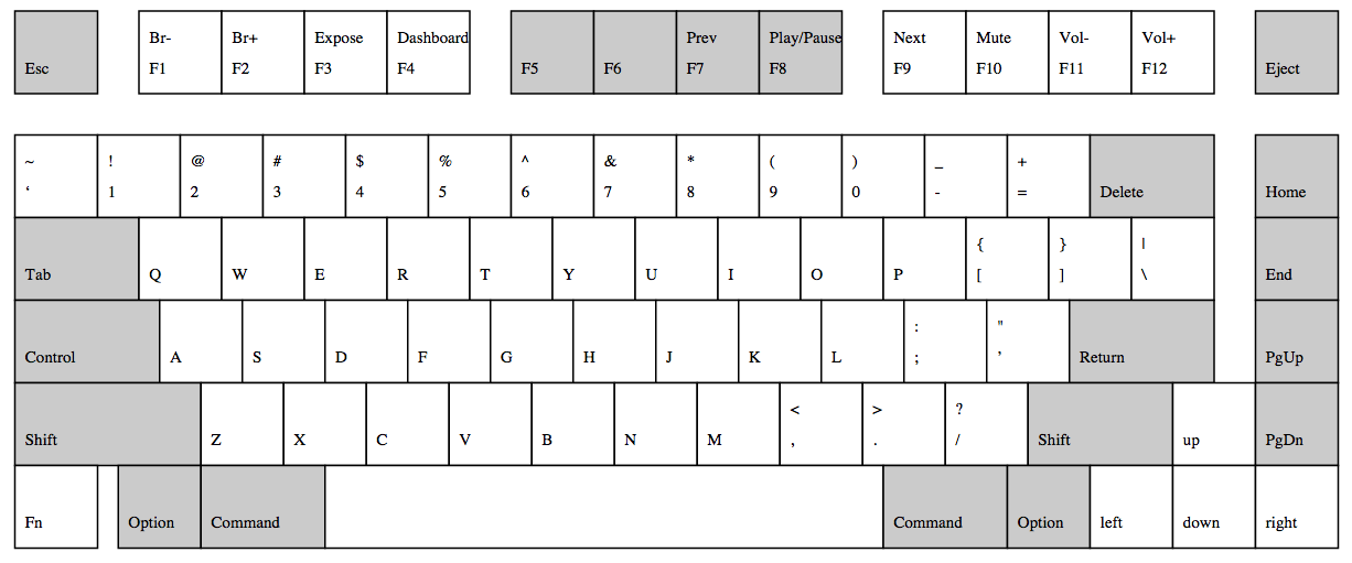 mac keyboard mapping for windows